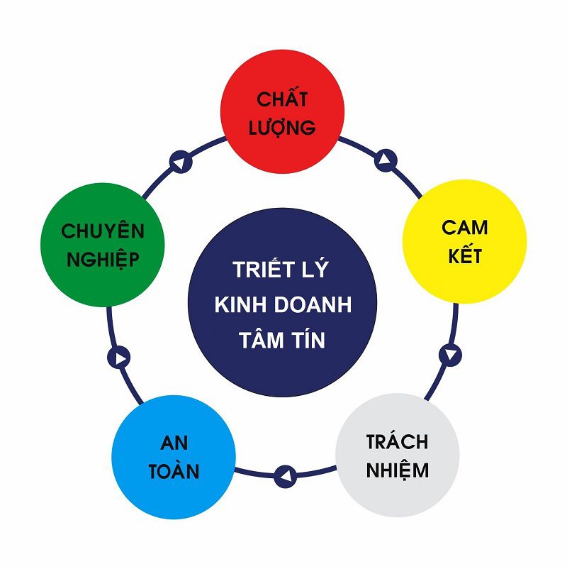 triet-ly-kinh-doanh